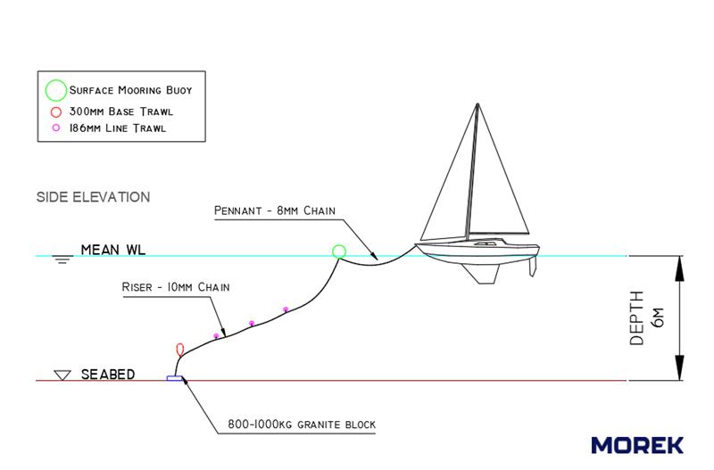 Falmouth-eco-mooring-design-morek